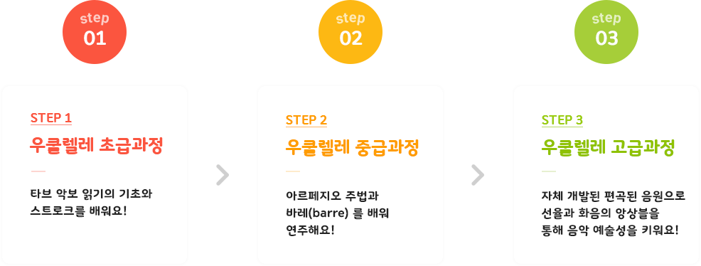 우쿨렐레 수업과정